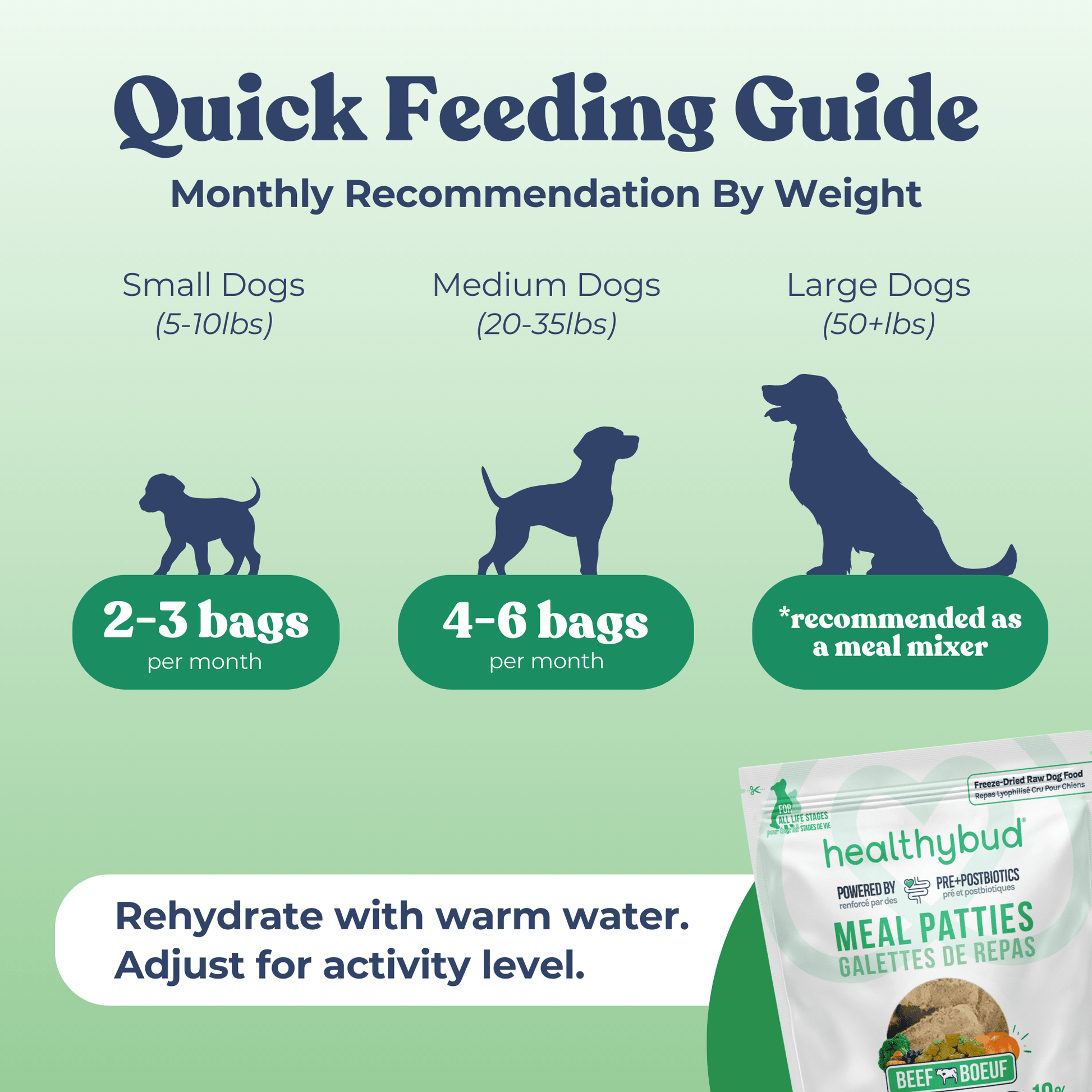 Beef Meal Patties - healthybud