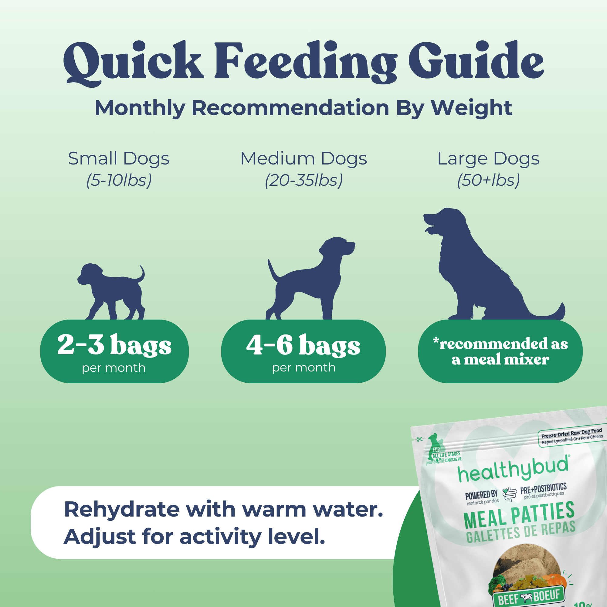 Beef Meal Patties - healthybud