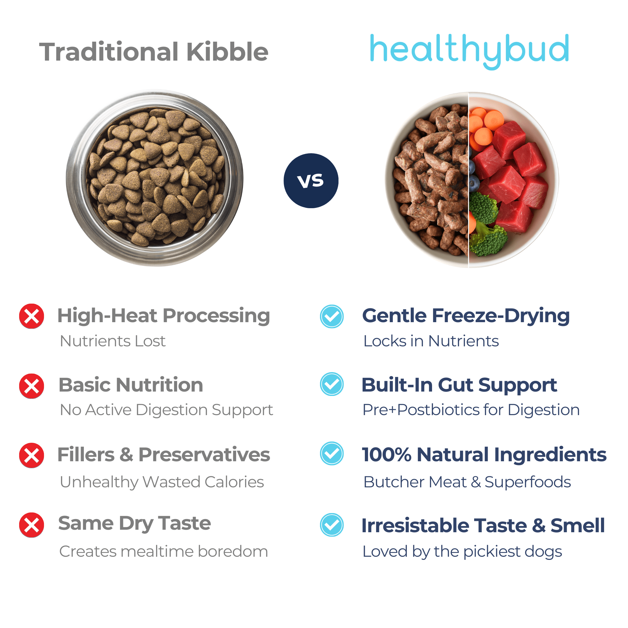 Lamb + Salmon Meal Bites - healthybud