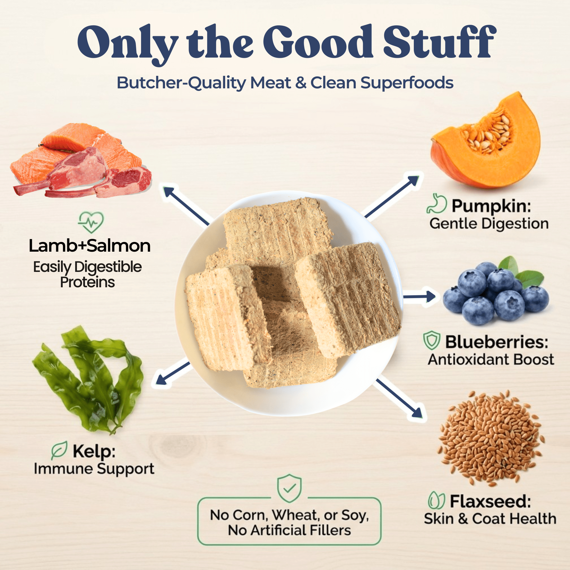 Lamb+Salmon Meal Patties - healthybud