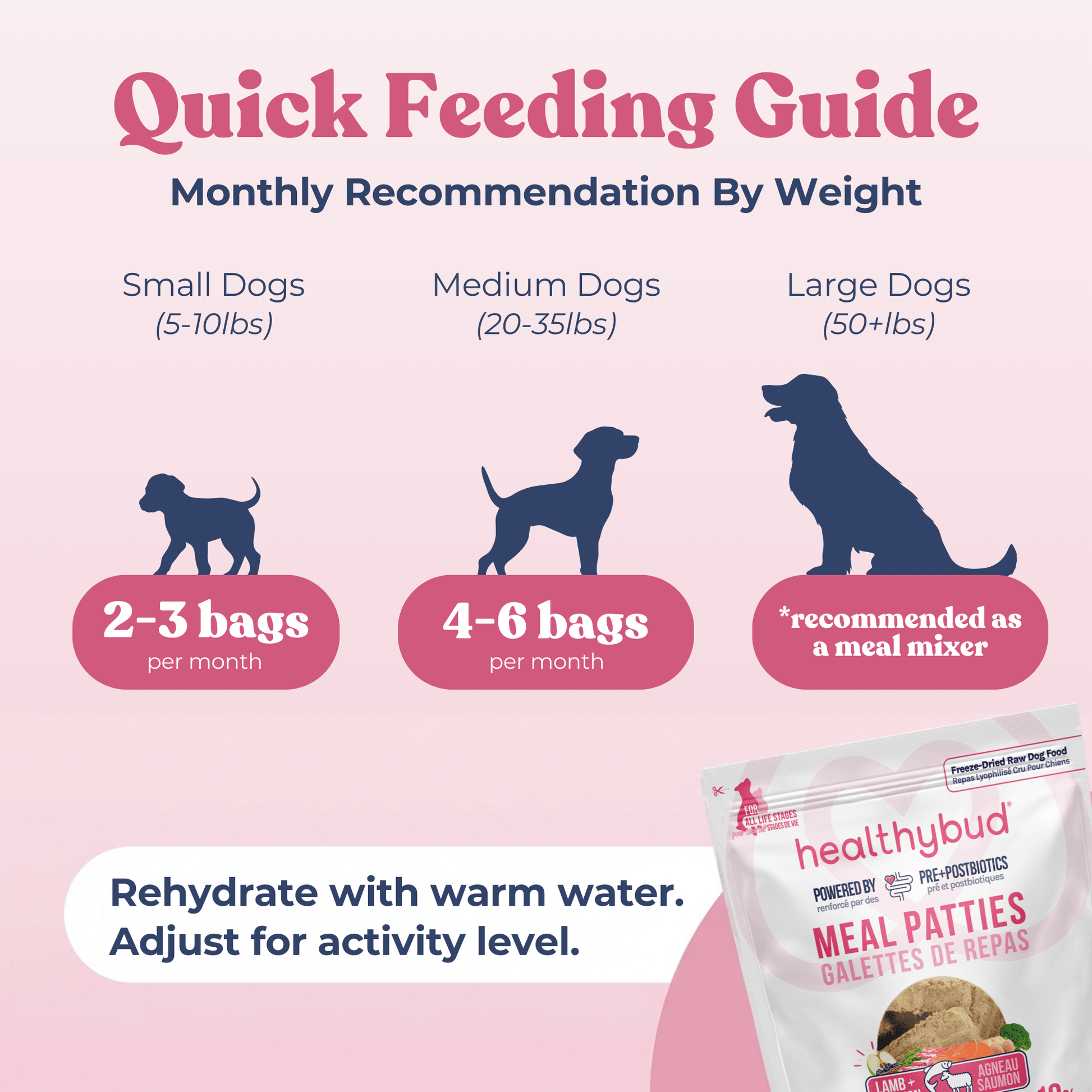 Lamb+Salmon Meal Patties - healthybud