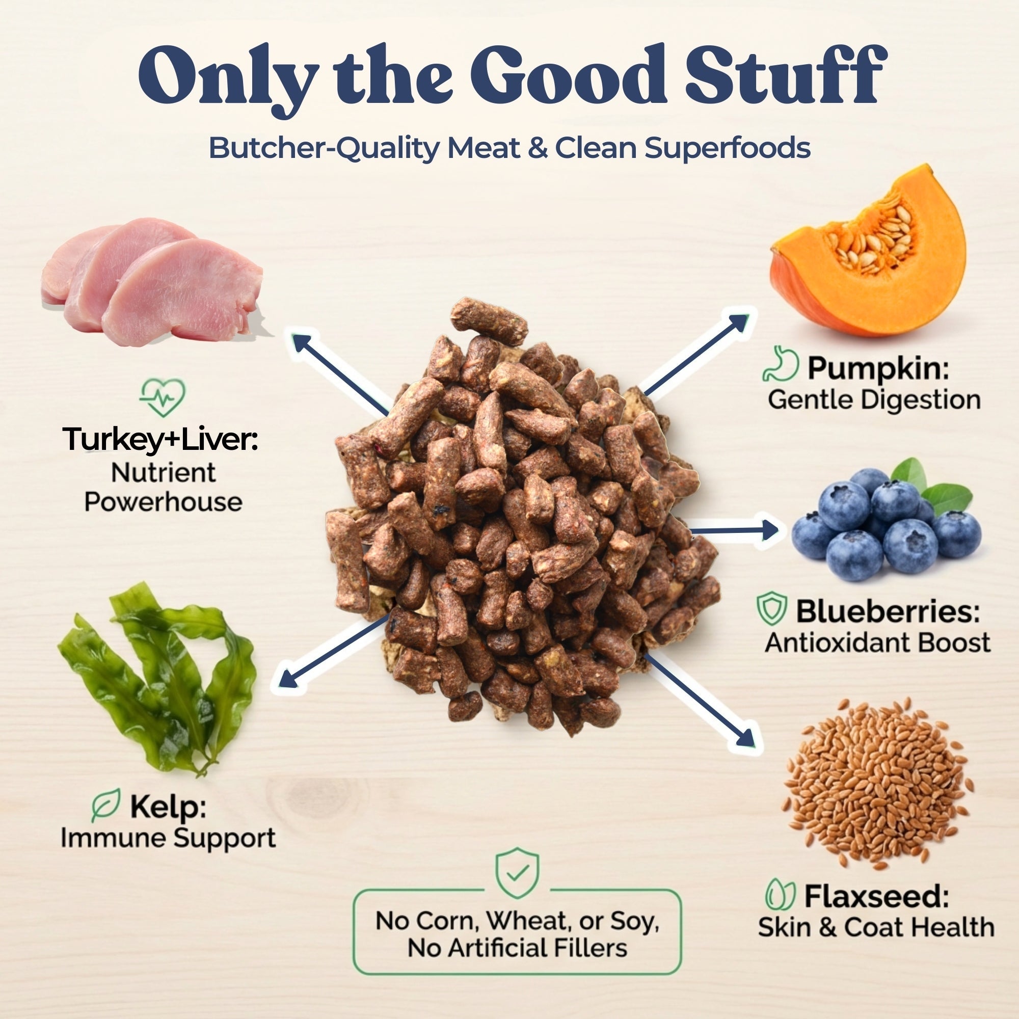 Turkey Meal Bites - healthybud