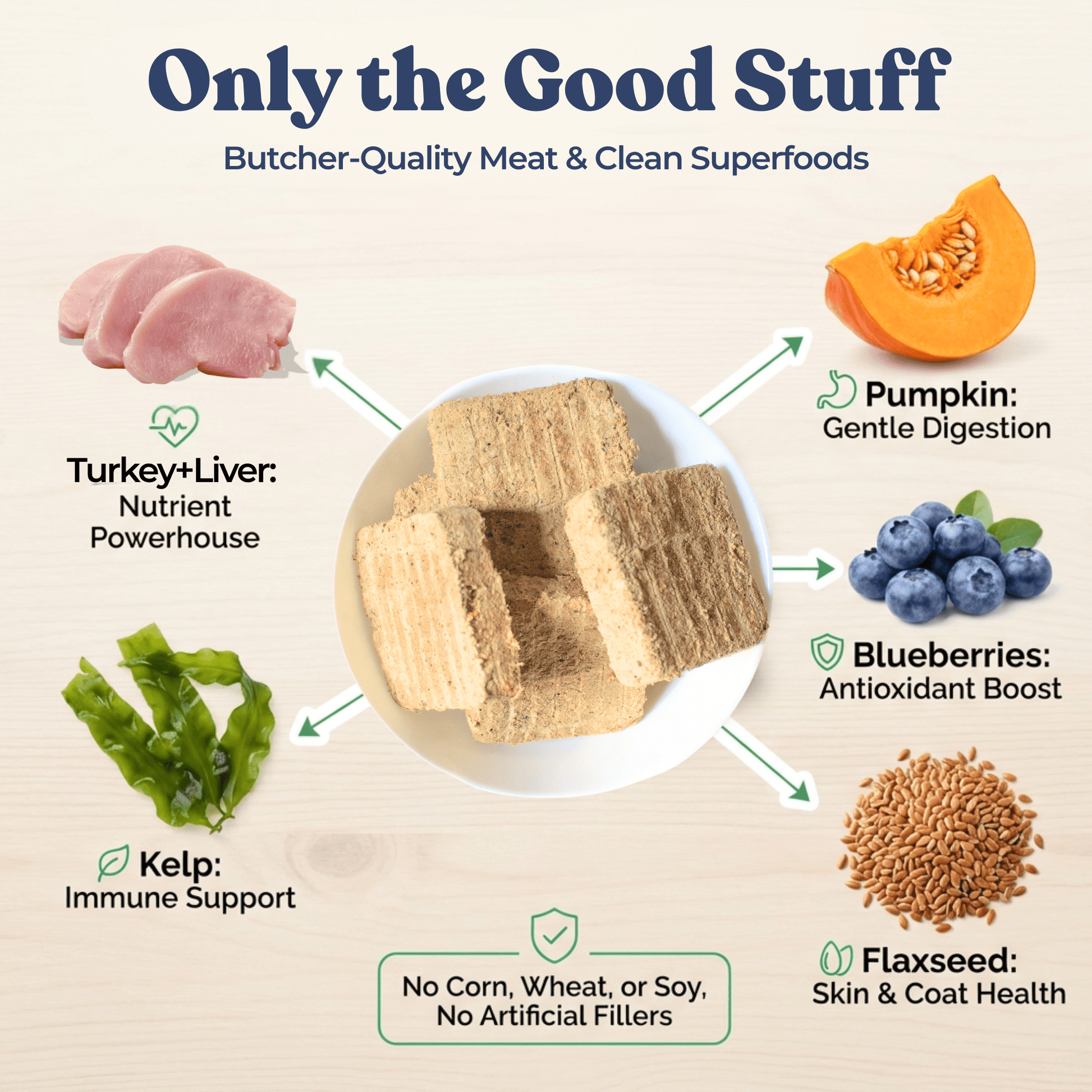 Turkey Meal Patties - healthybud