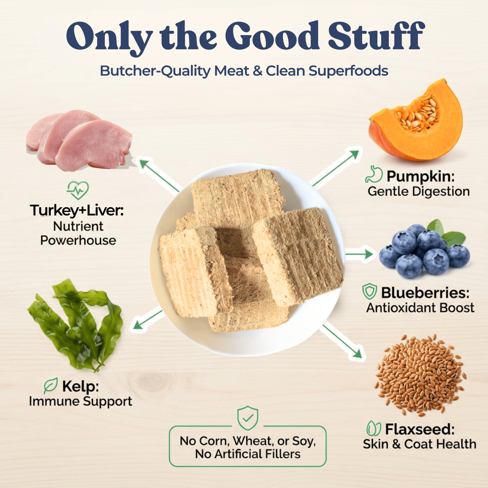 Turkey Meal Patties - healthybud