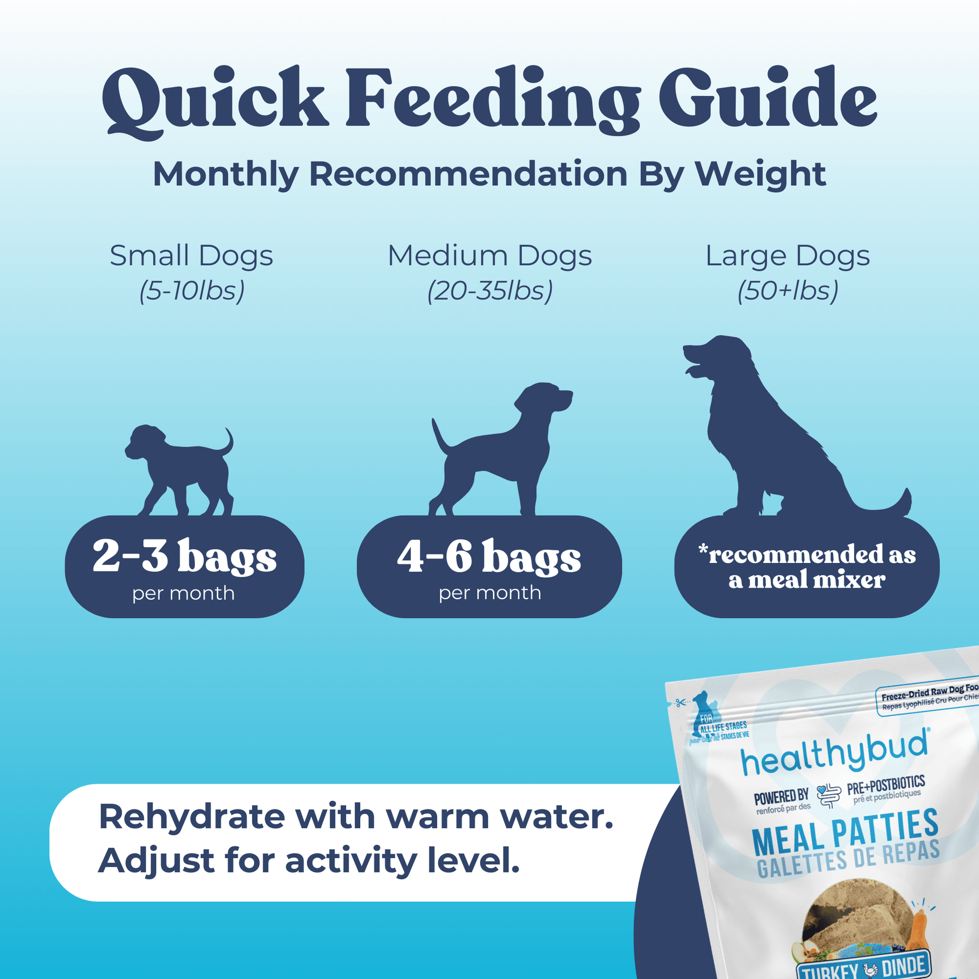 Turkey Meal Patties - healthybud